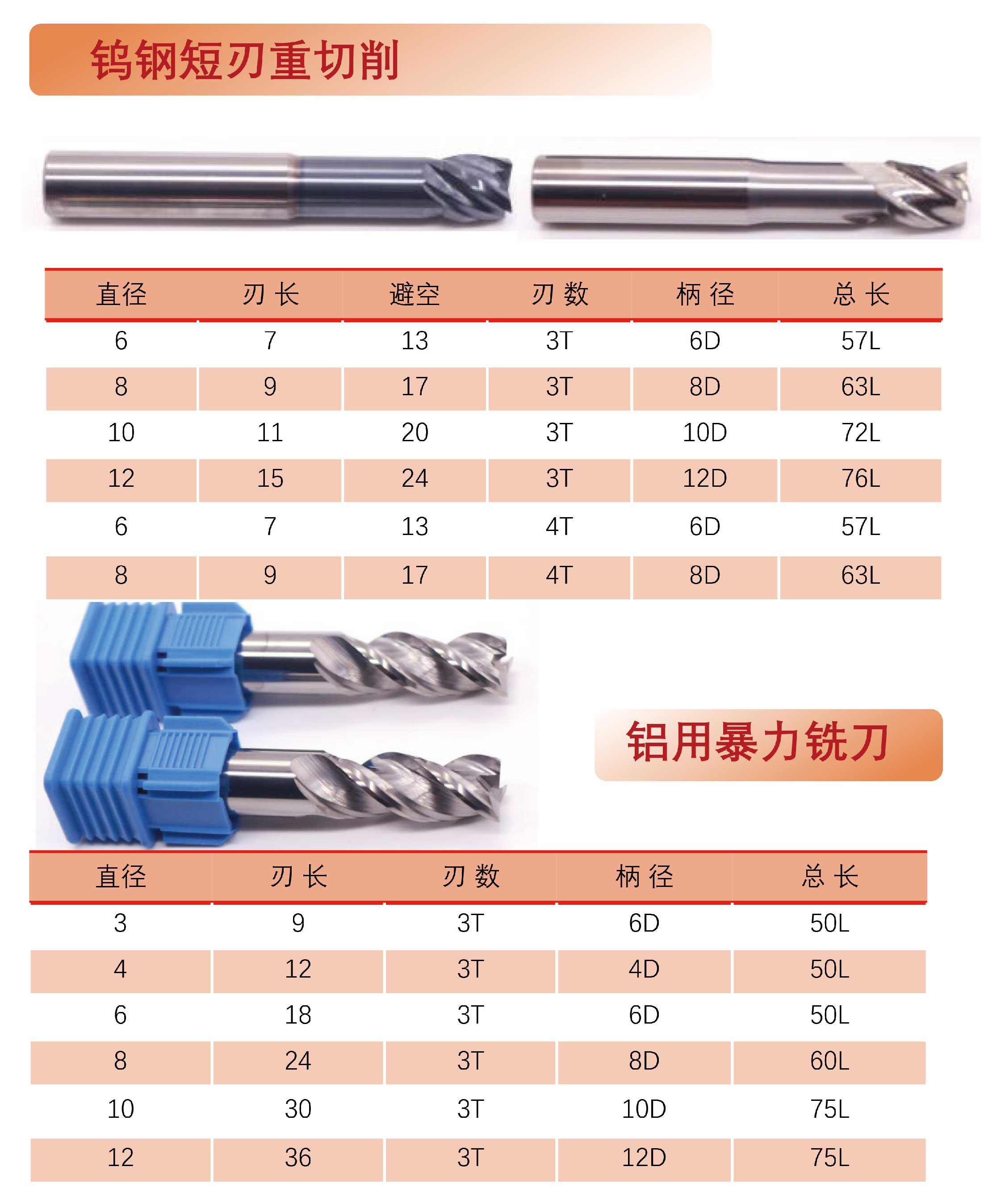 Tungsten Carbide Milling Cutter