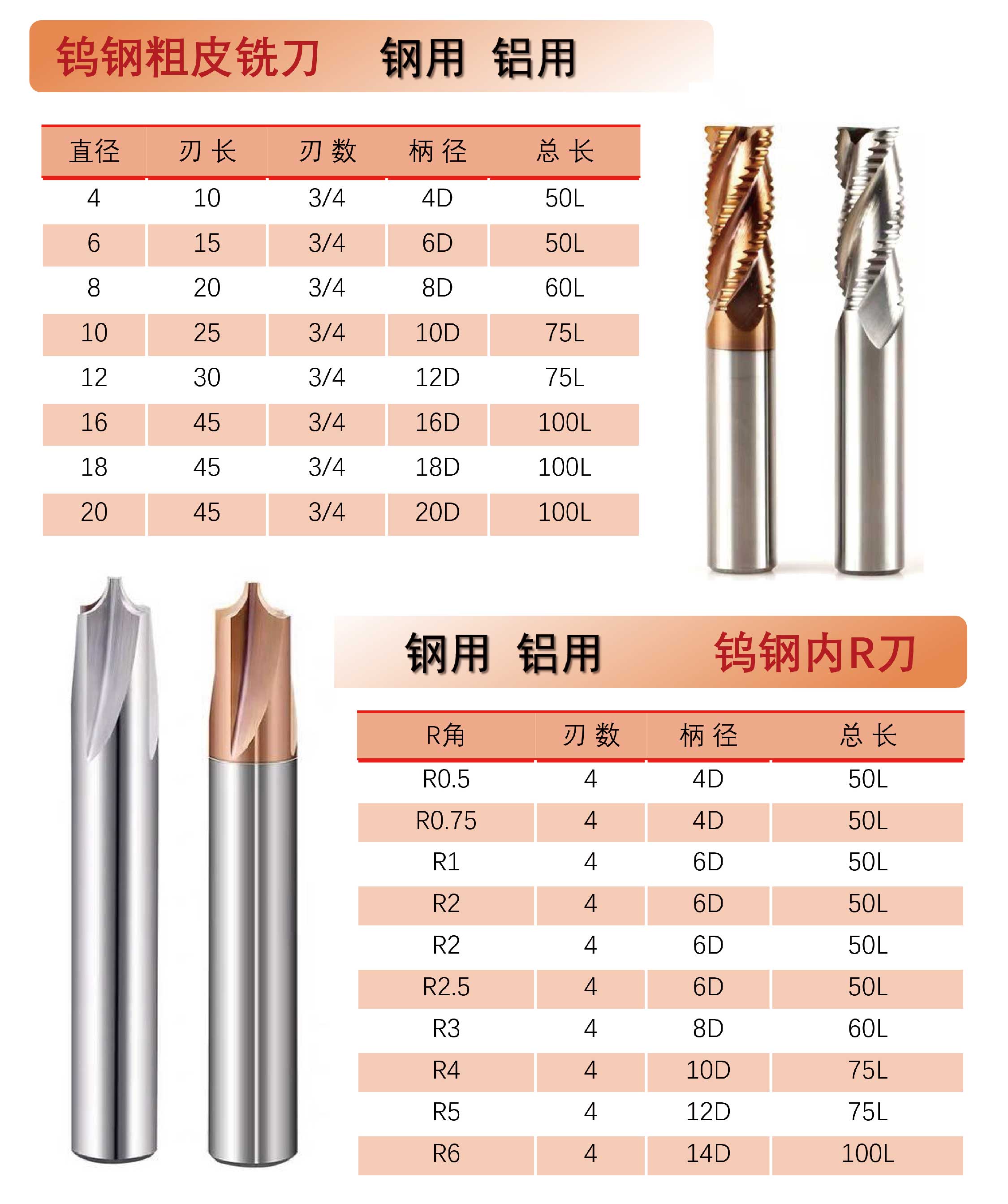 Tungsten Carbide Milling Cutter